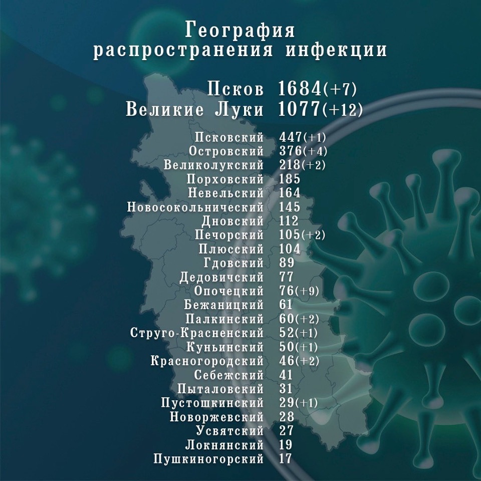 44 человека заразились коронавирусом в Псковской области за сутки