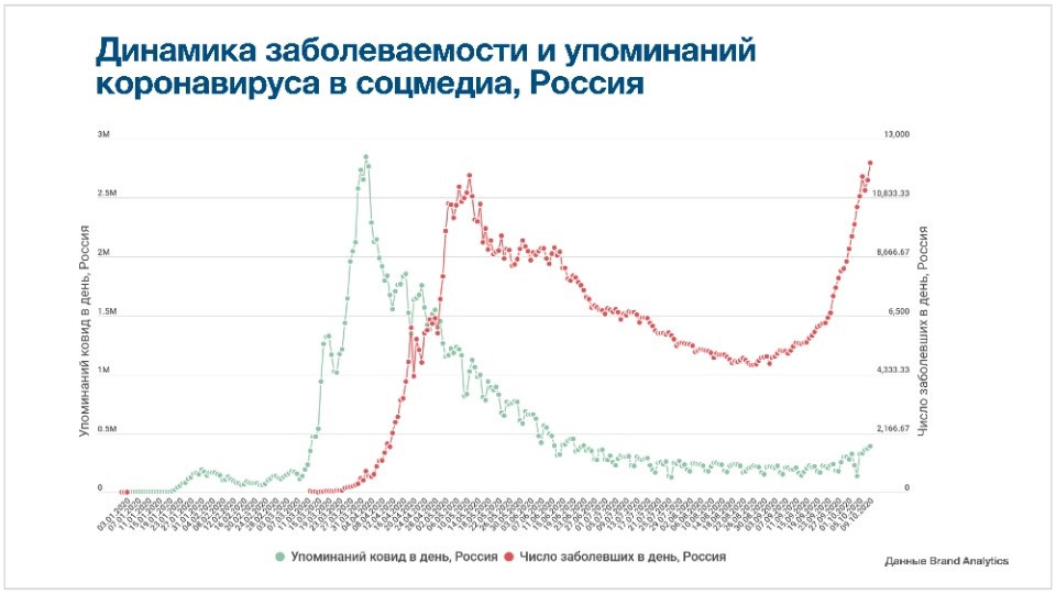  Псковская область вошла в число регионов с низким индексом COVID-тревожности