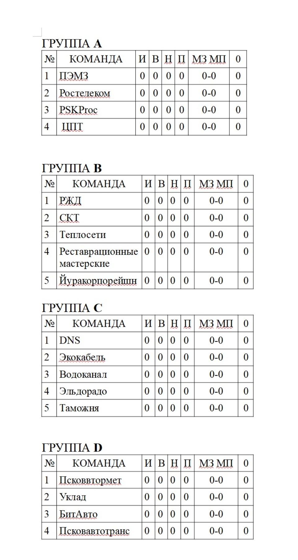 Футбольный турнир «Вызов» поддержали псковские профсоюзы