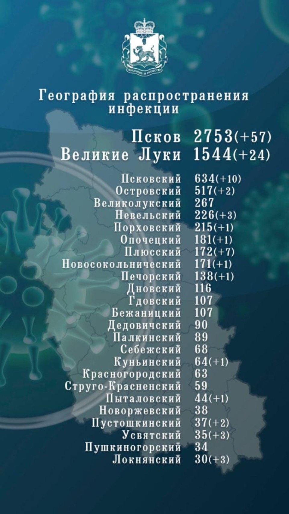 117 человек заболели коронавирусом в Псковской области 29 октября