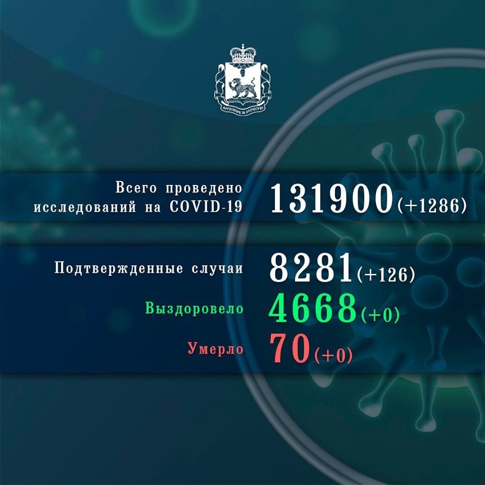 Псковская область вышла на пик осенней волны коронавируса, считают эксперты