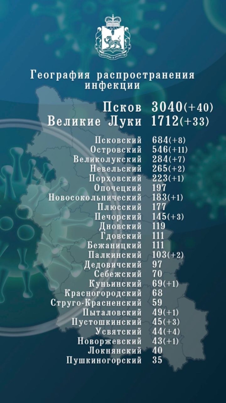 118 человек заболели коронавирусом в Псковской области 4 ноября 