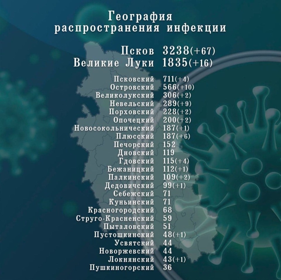 129 человек заболели коронавирусом в Псковской области 8 ноября 