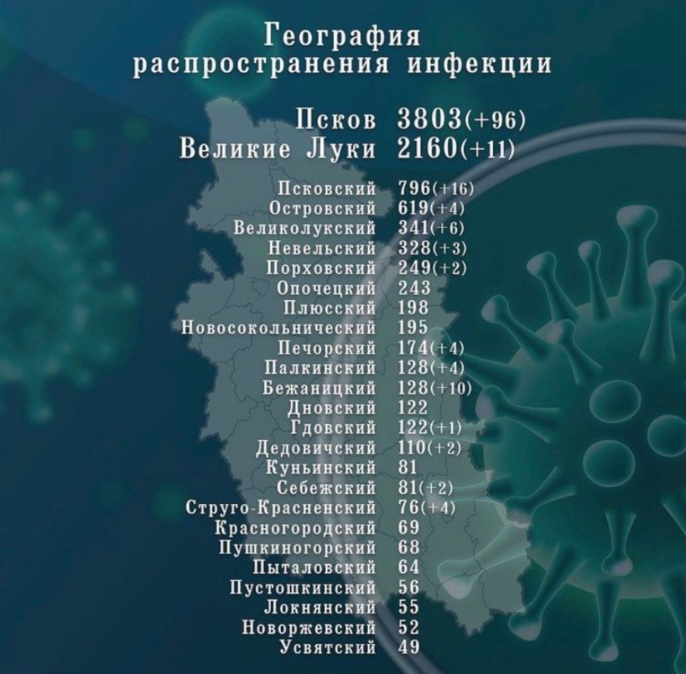 165 человек заболели коронавирусом в Псковской области 17 ноября