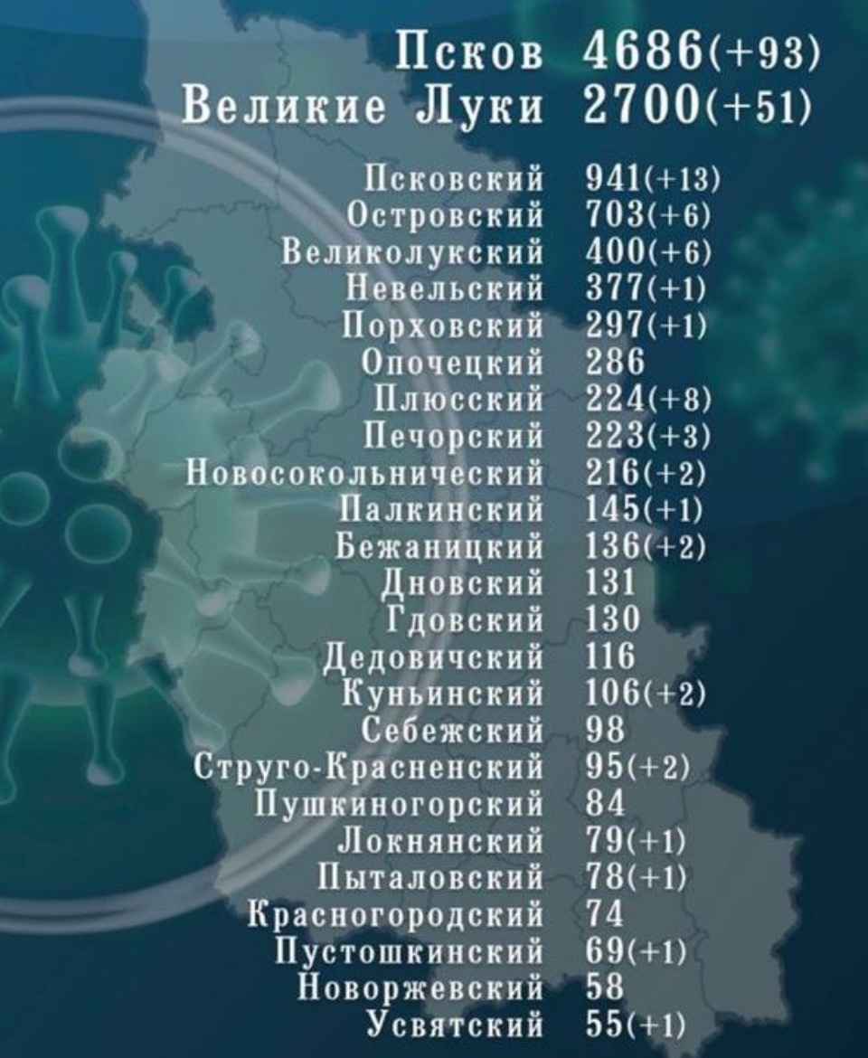 195 человек заразились коронавирусом в Псковско области 29 ноября