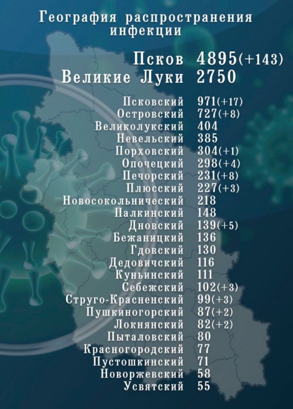 199 человек заразились коронавирусом в Псковской области 1 декабря