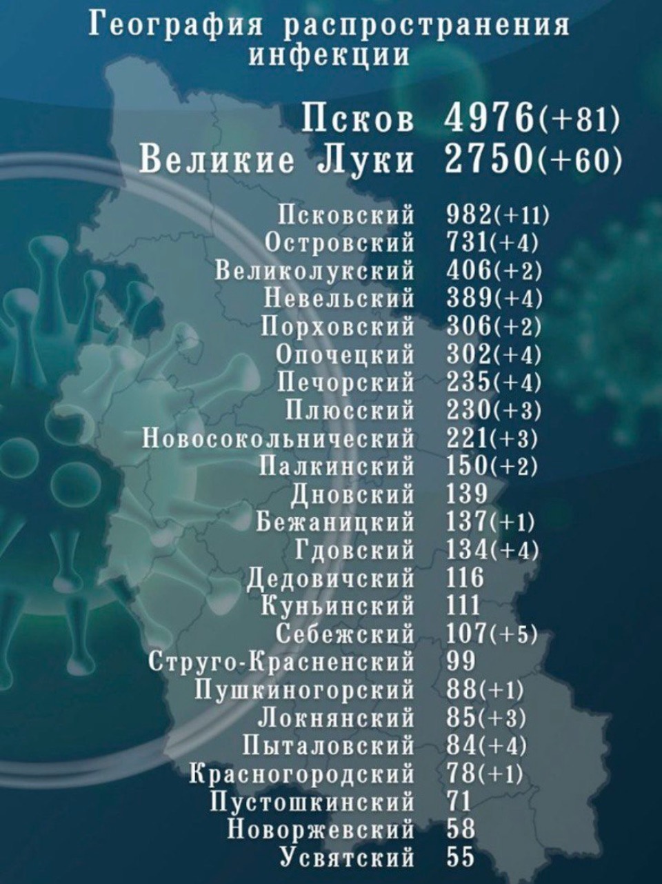 199 жителей Псковской области заболели коронавирусом 2 декабря