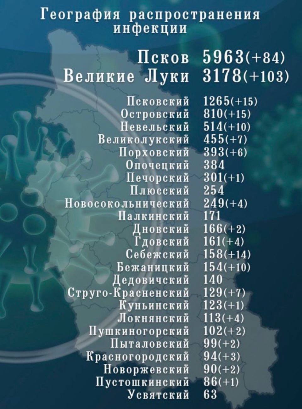 297 человек заболели коронавирусом в Псковской области 9 декабря