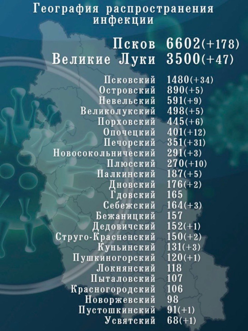 Ещё 359 случаев коронавируса подтверждены в Псковской области  