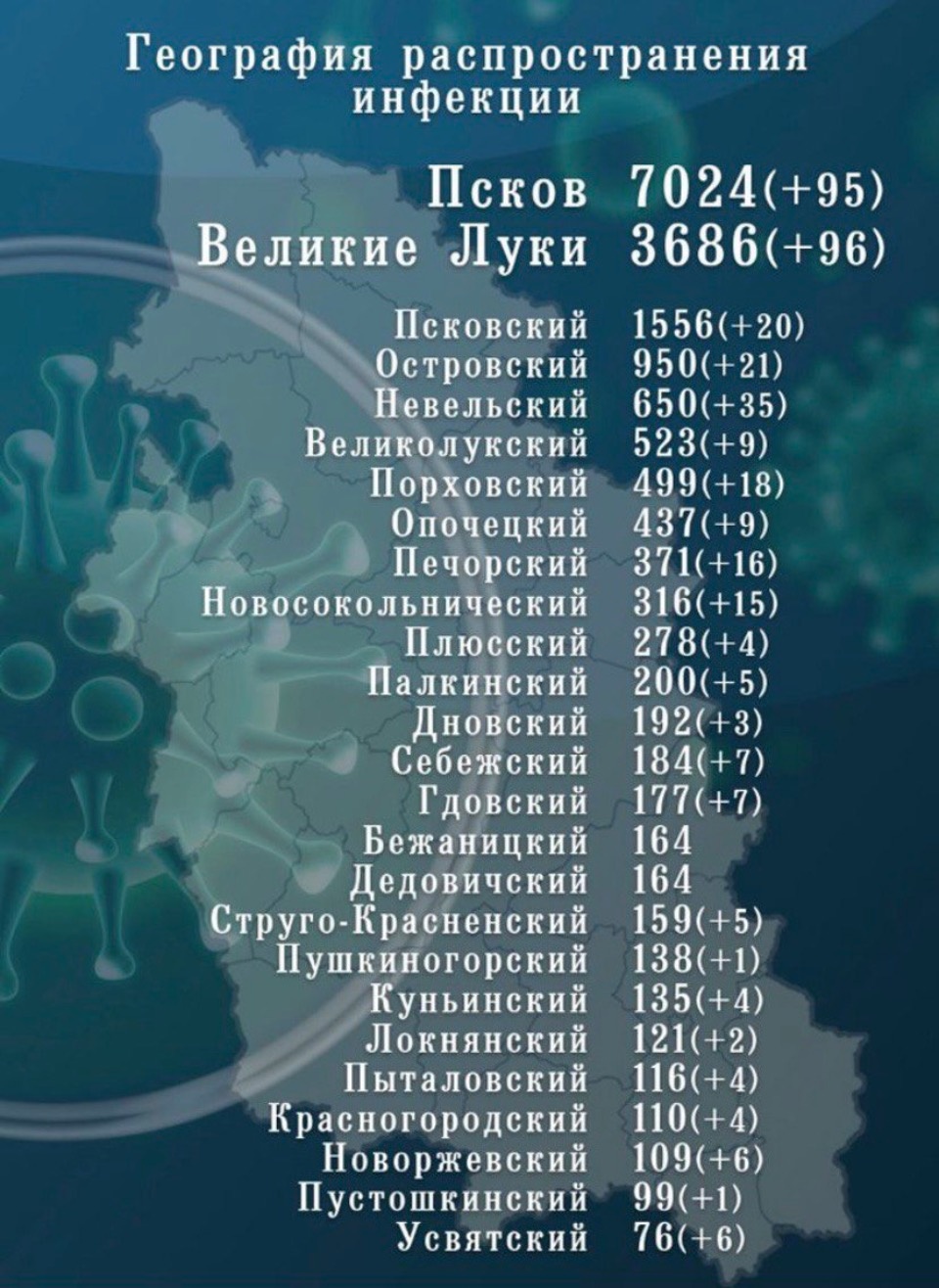 За сутки в Псковской области добавилось 393 ковидбольных