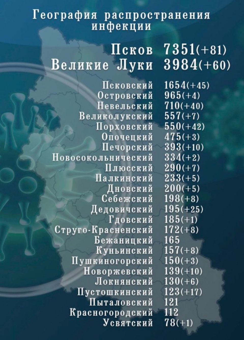 Почти 20 тысяч случаев COVID-19 выявили в Псковской области с начала пандемии 