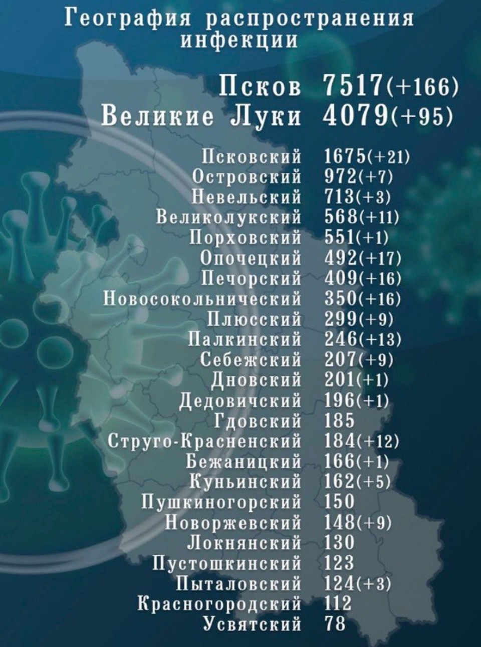 Более 400 новых случаев COVID-19 подтвердилось в Псковской области за сутки