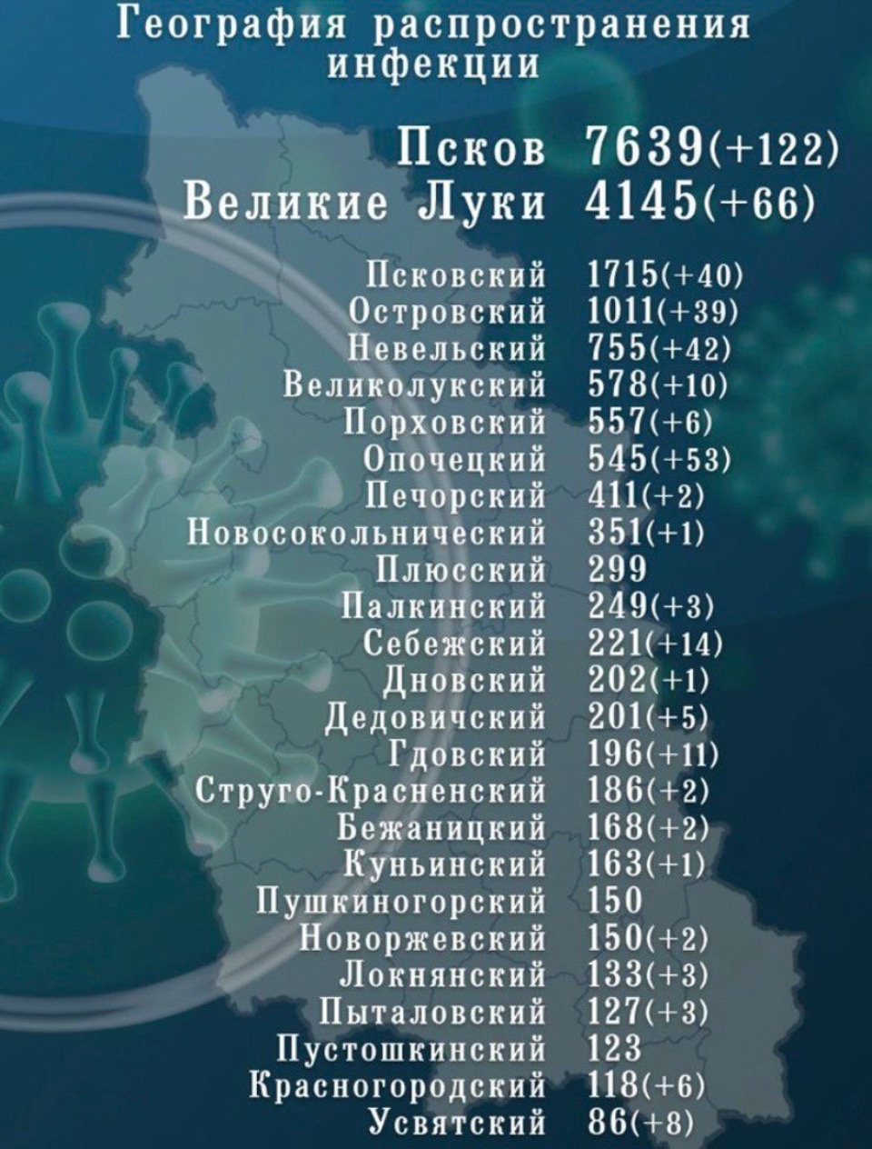 442 ковидбольных добавились в статистику Псковской области за сутки 22 декабря