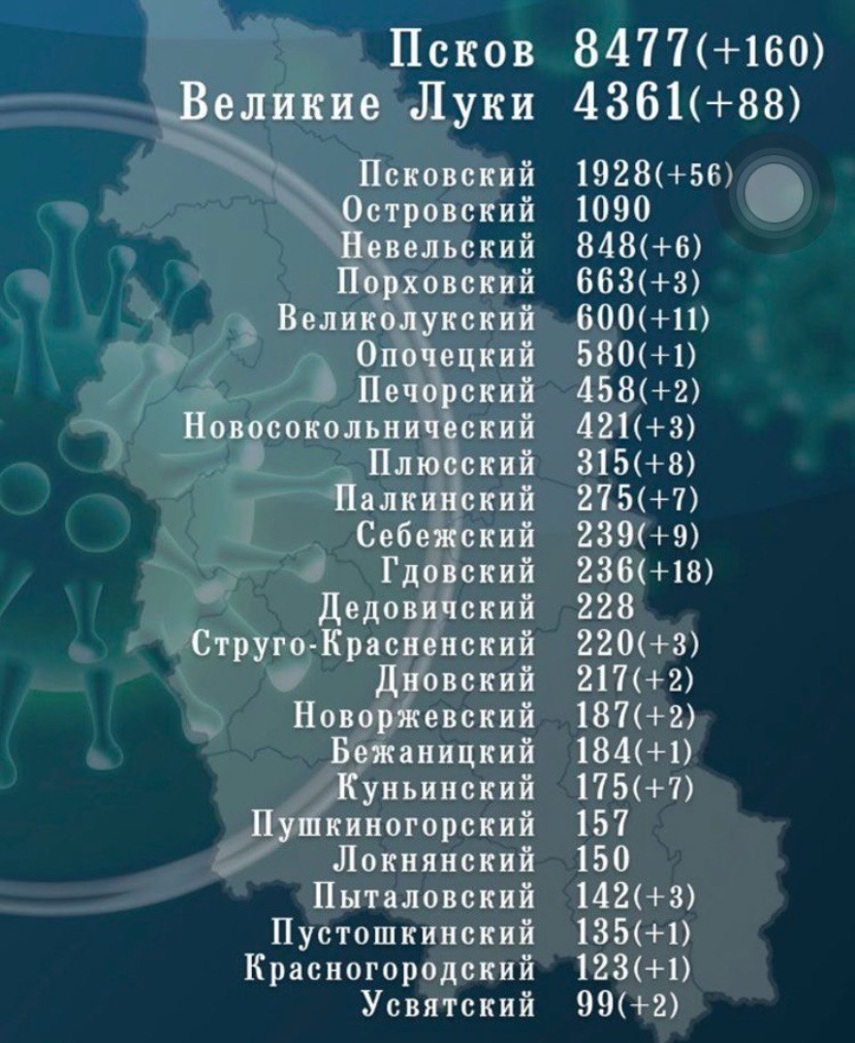 394 новых случаев коронавируса выявлено в Псковской области за сутки 