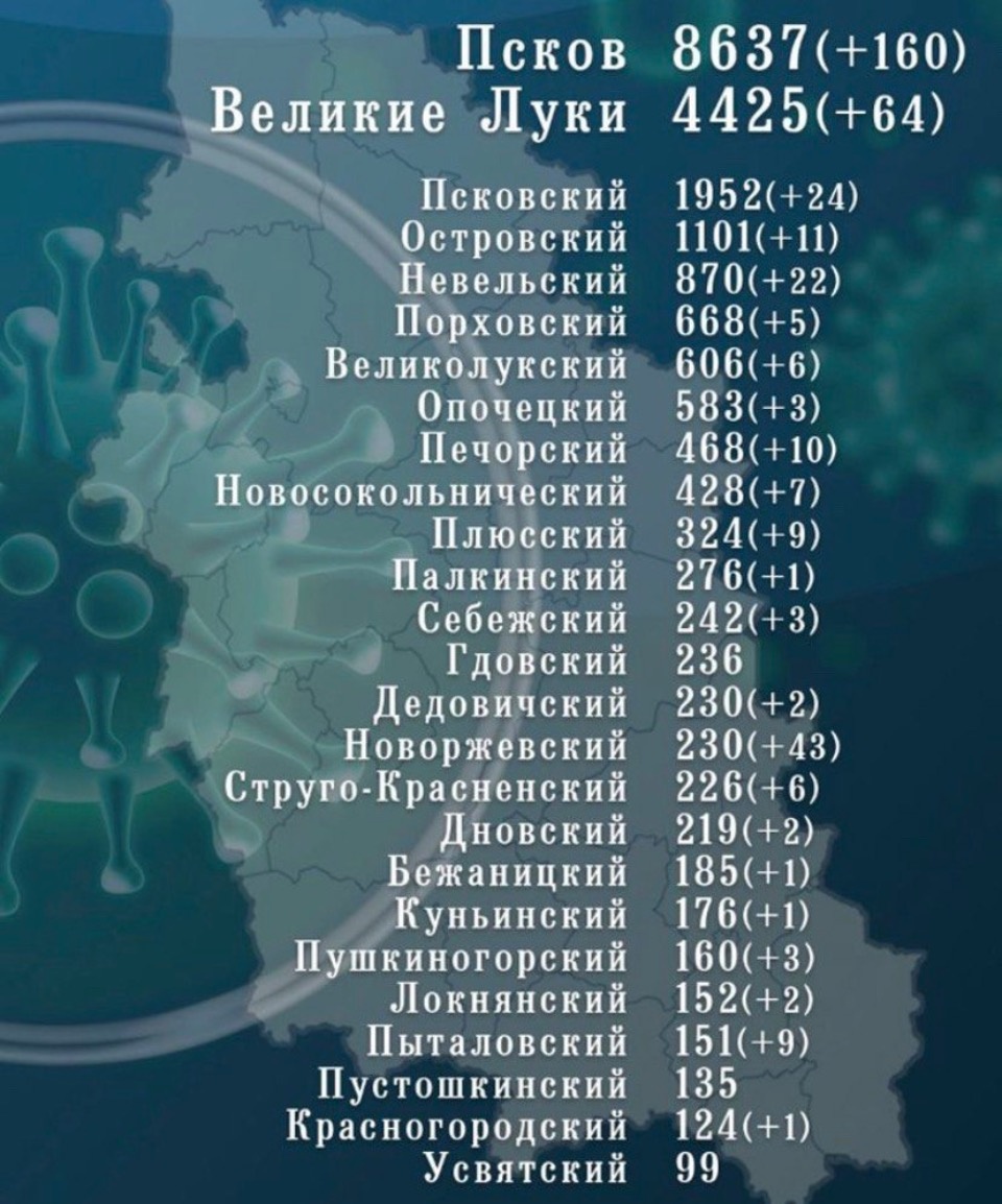395 человек заболели COVID-19 в Псковской области за сутки