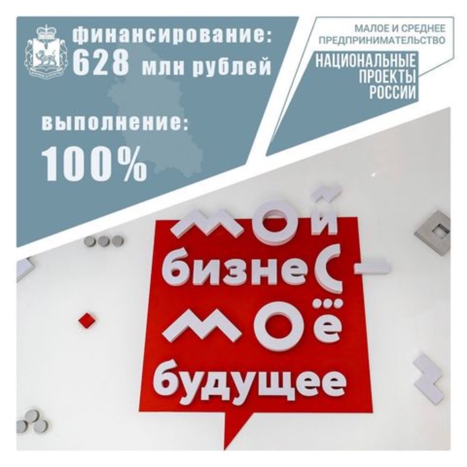 Порядка 130 псковских предприятий получили поддержку по нацпроекту «Малое и среднее предпринимательство»