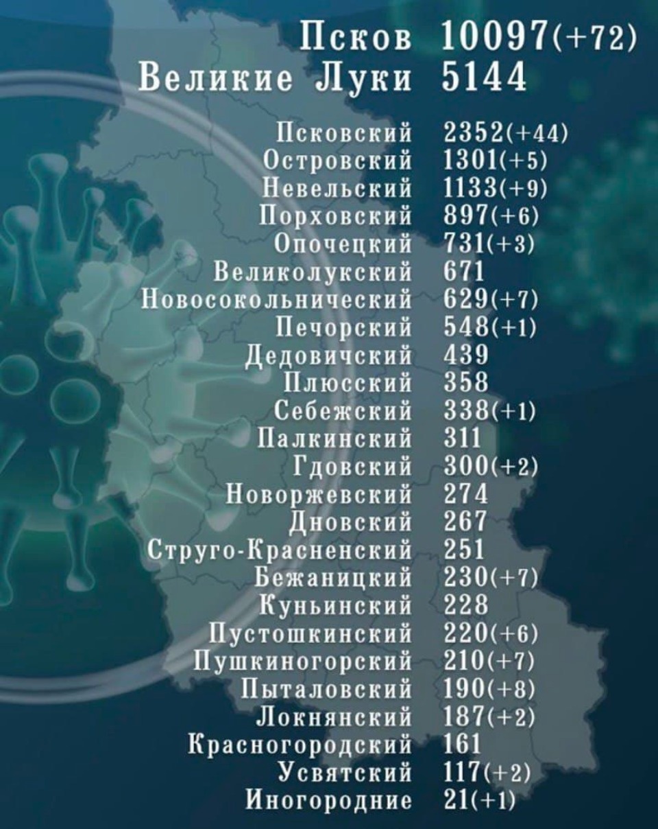 183 ковидбольных выявили в Псковской области за сутки