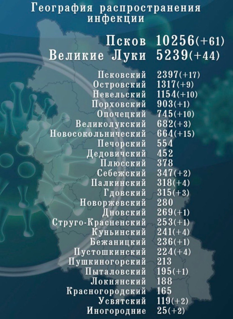 Еще 345 человек поправились от коронавируса в Псковской области 