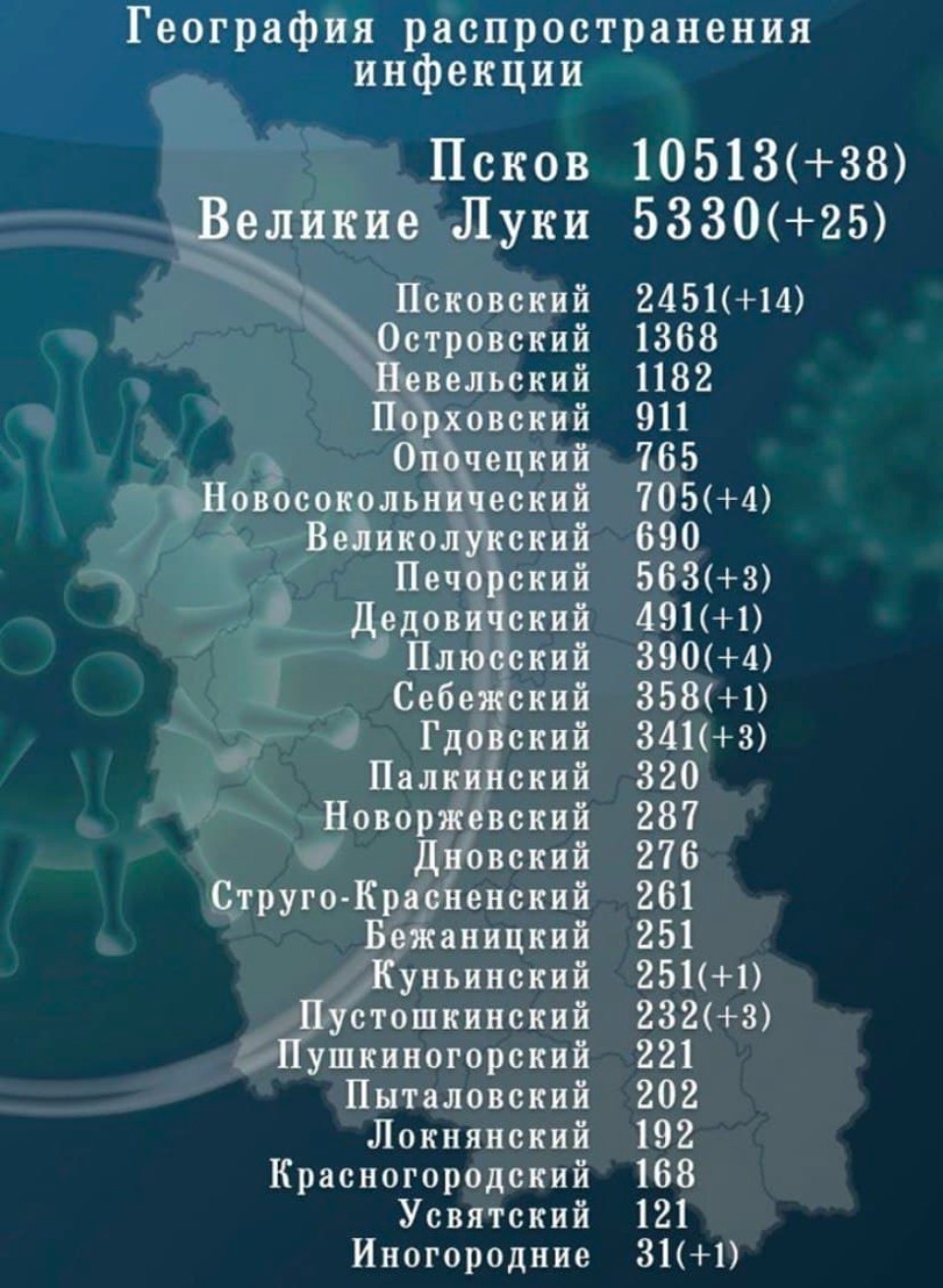 98 больных COVID-19 выявили в Псковской области за сутки 