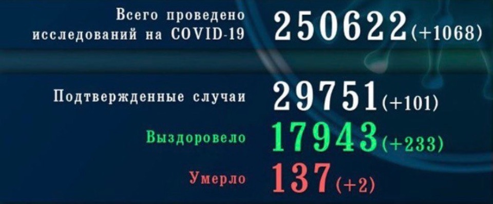 Ограничительные меры в Псковской области будут ослаблять поэтапно