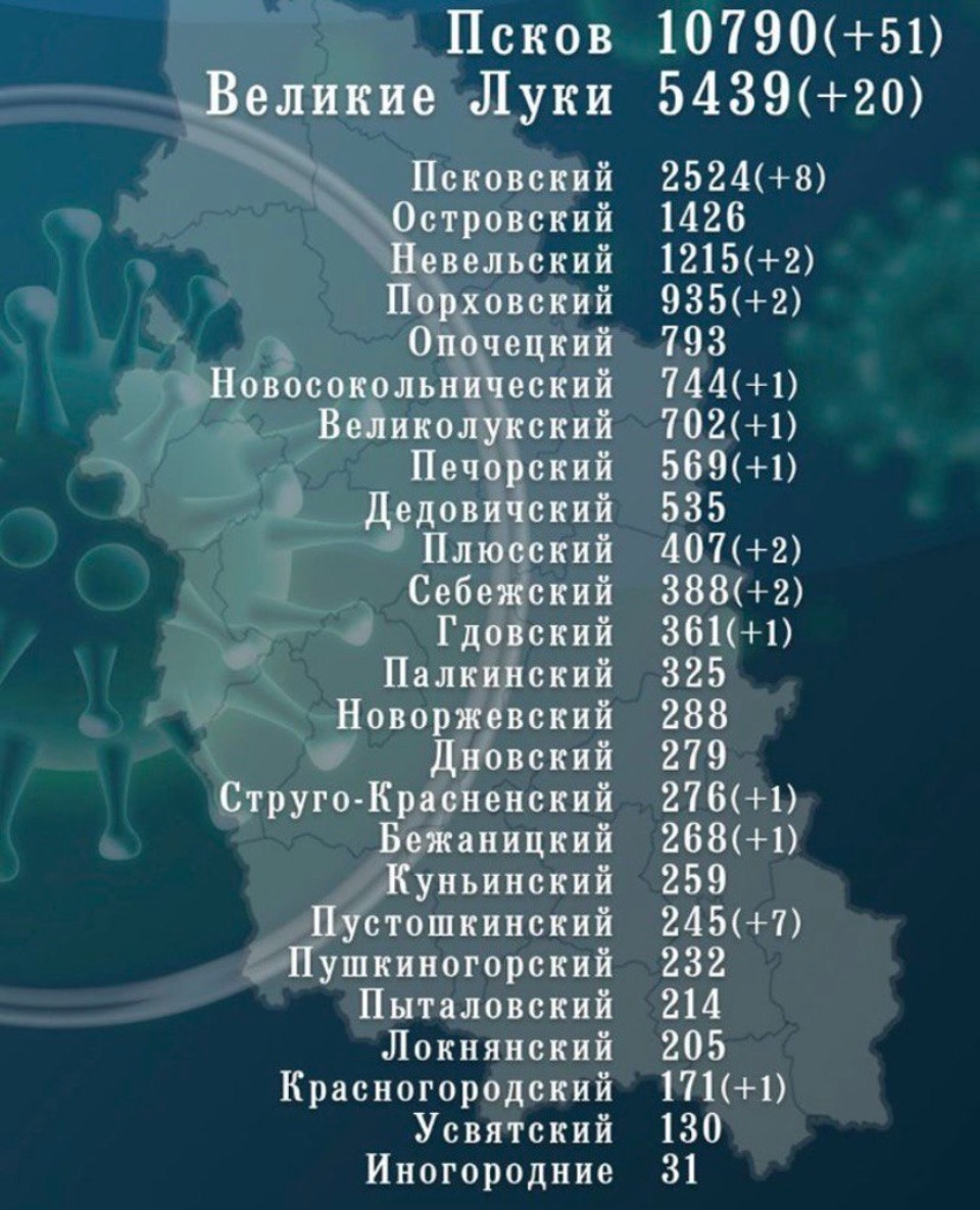От коронавируса выздоровели еще 233 жителя Псковской области