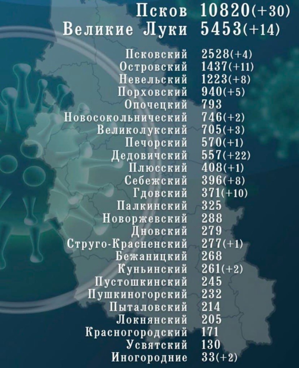 124 человека добавились в COVID-статистику в Псковской области за сутки
