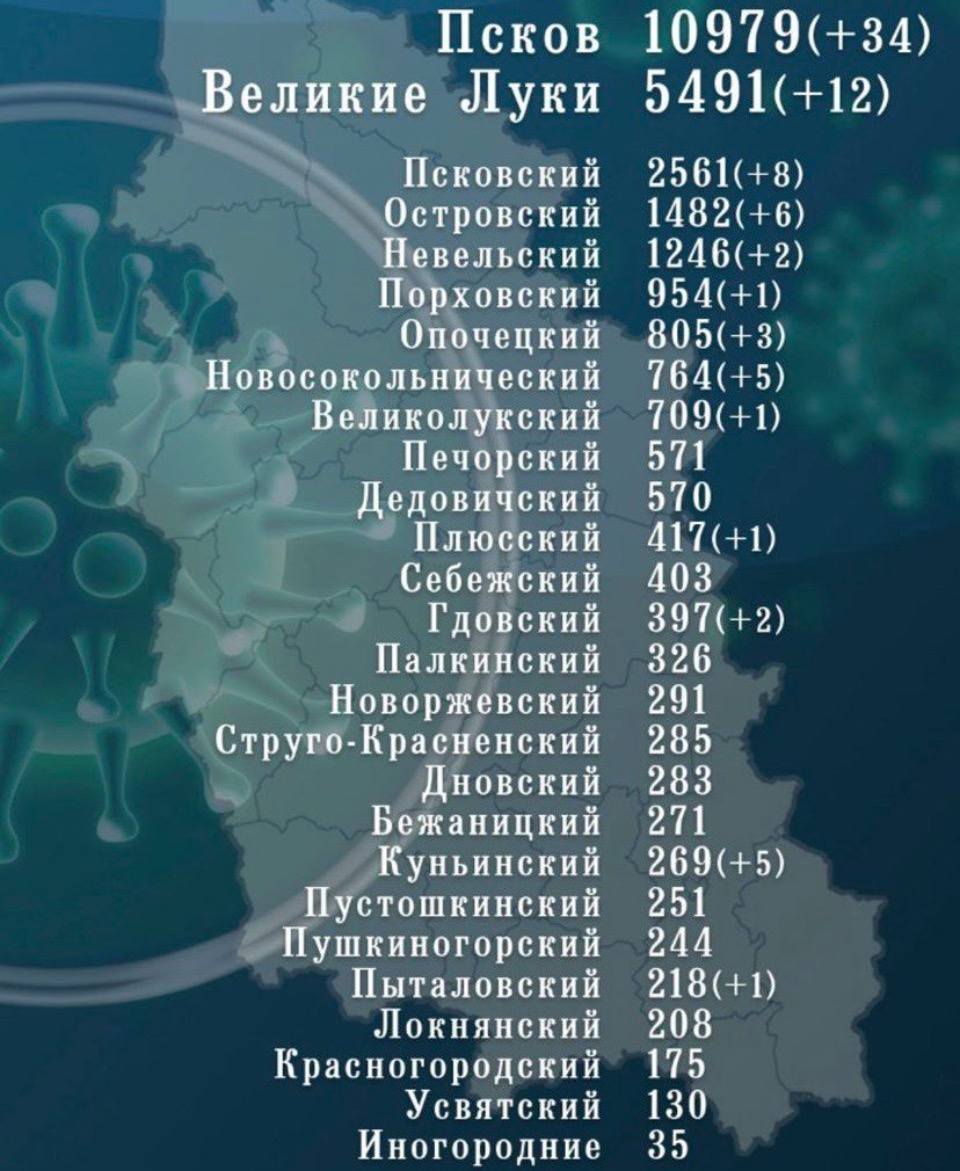 81 новый случай коронавируса выявлен в Псковской области за сутки