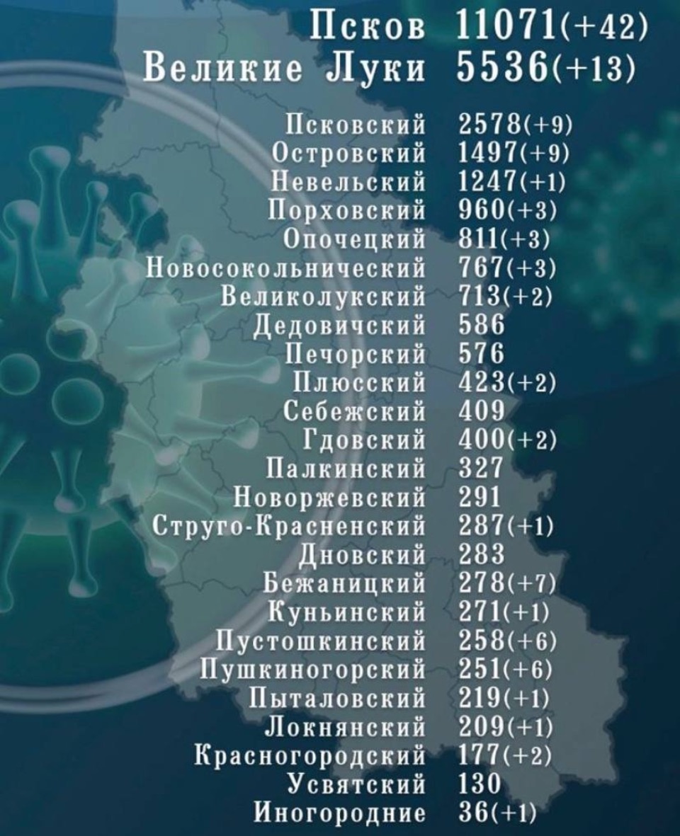 115 новых случаев COVID-19 выявили в Псковской области за сутки
