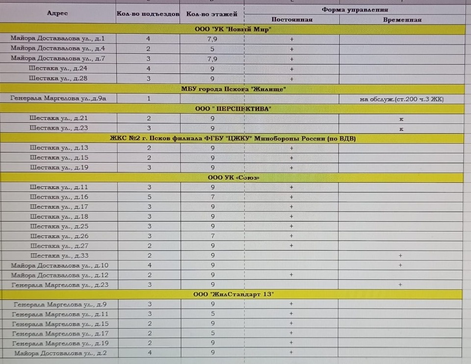 16 февраля без воды останутся дома на трёх улицах в Пскове