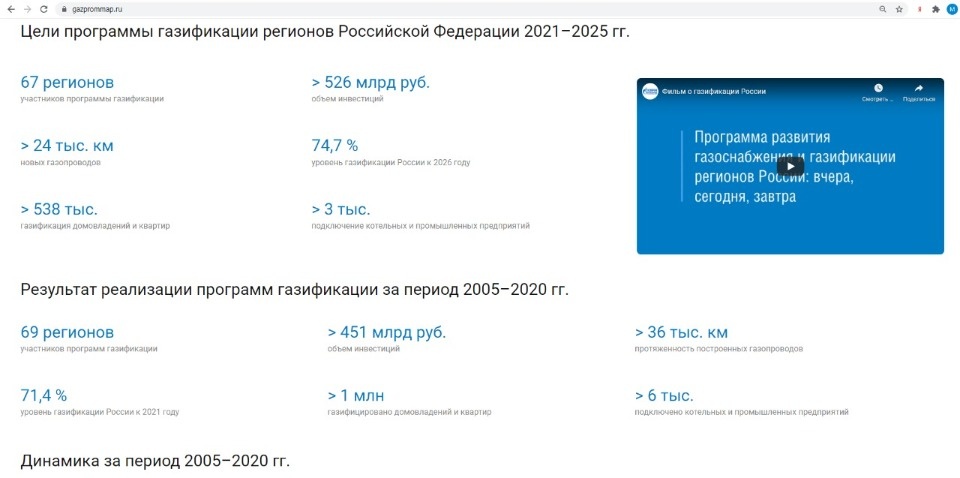 В 2021 году финансирование газификации регионов будет увеличено вдвое
