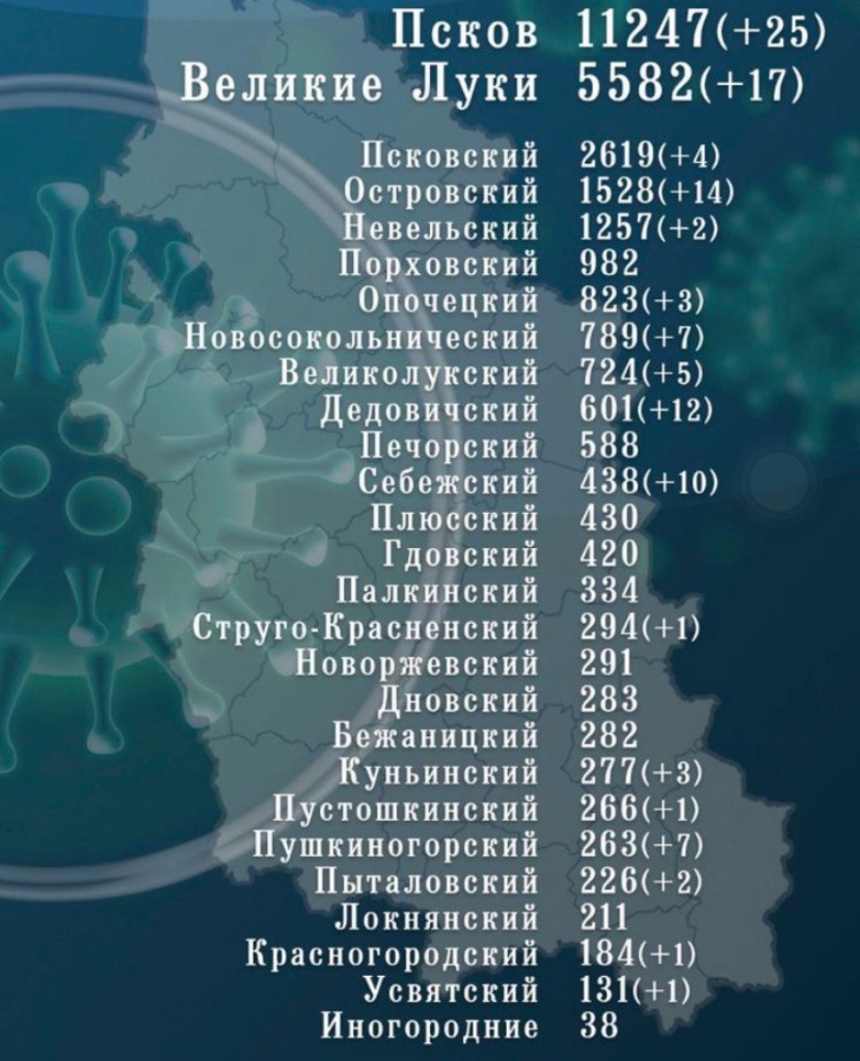115 ковидбольных выявили в Псковской области за сутки 
