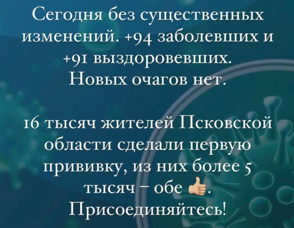 16 тысяч жителей Псковской области получили первый компонент вакцины от COVID-19