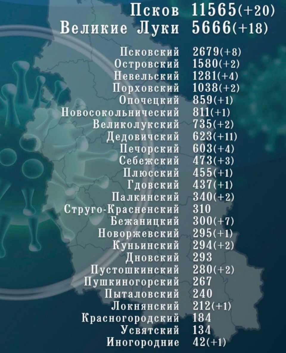 94 новых случая коронавируса выявлено в Псковской области за сутки 