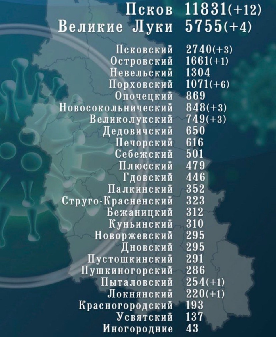 34 новых случая коронавируса выявлены в Псковской области за сутки