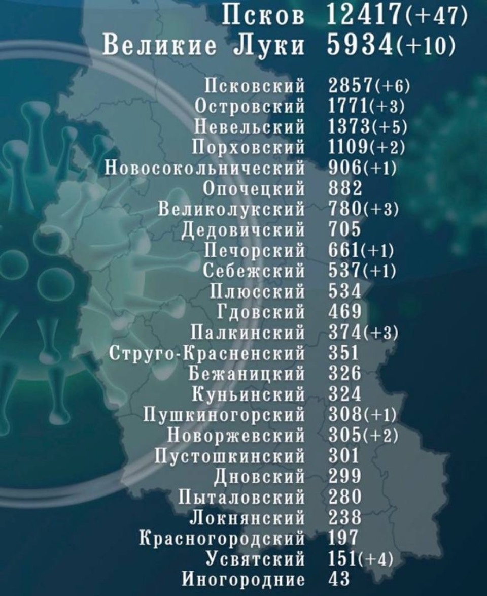 В ковидстатистику Псковской области добавилось еще 89 заболевших