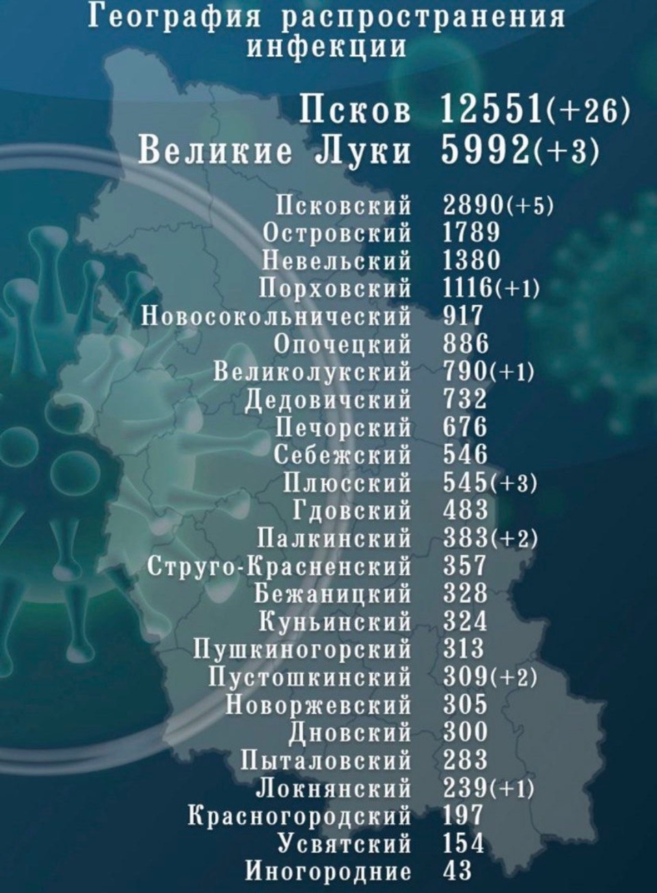 В Пскове выявили 26 новых случаев COVID-19 из 44 по региону