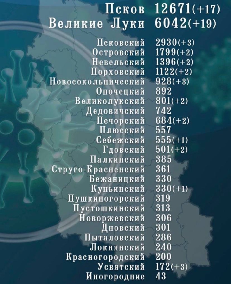 59 новых случаев COVID-19 выявили в Псковской области за сутки 