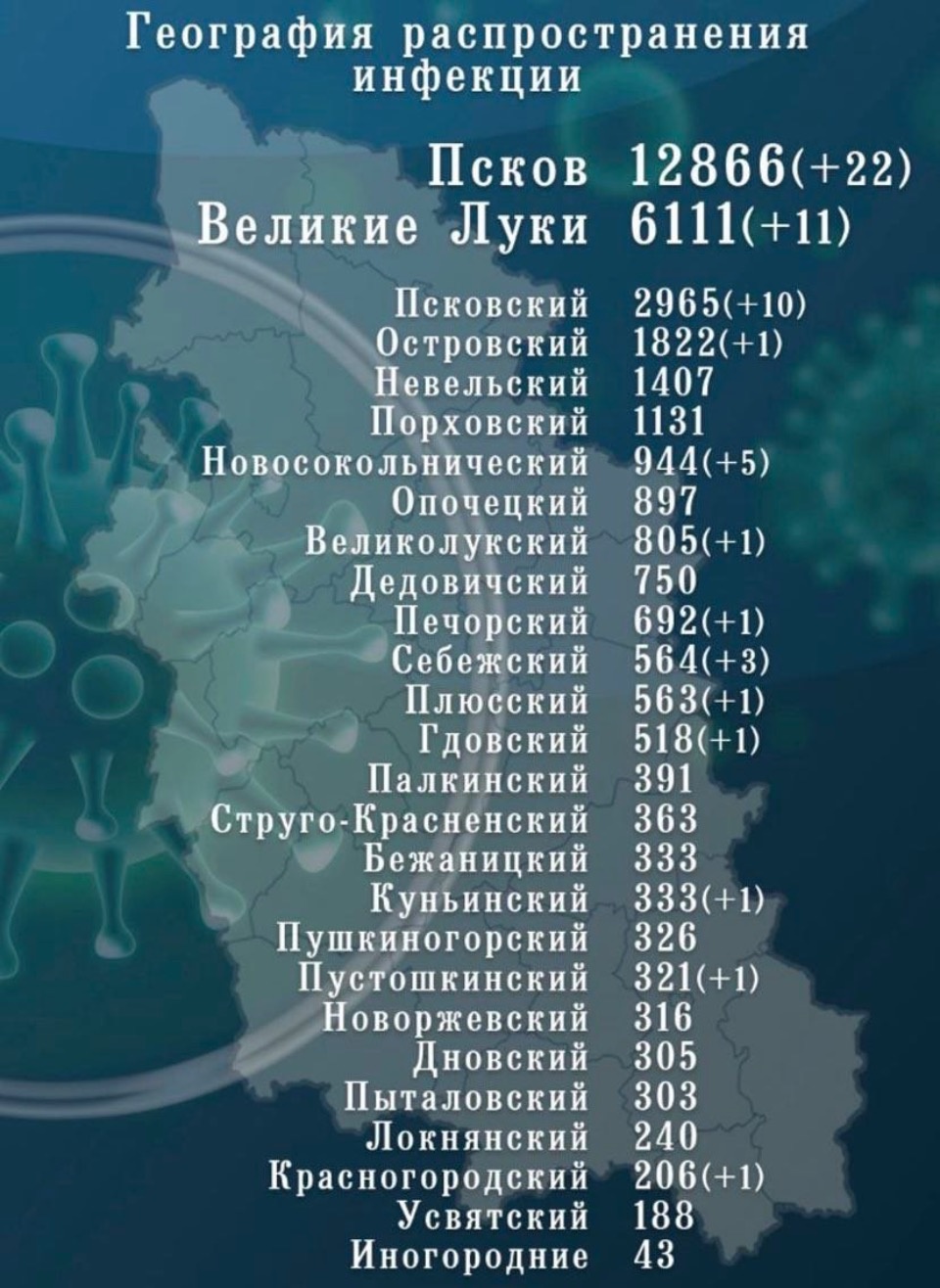 Еще 138 пациентов выписаны из медучреждений Псковской области после коронавируса