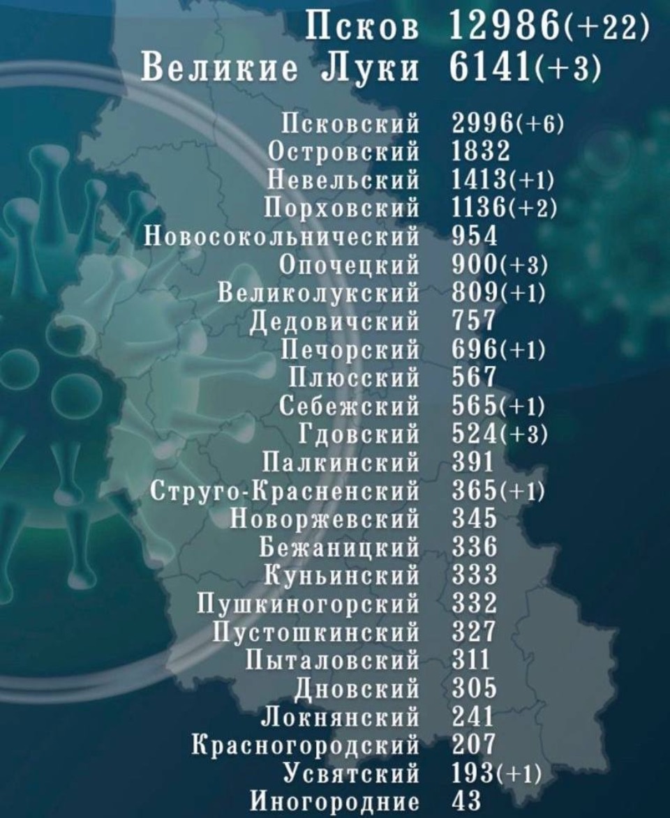 217 жителей Псковской области выздоровели от коронавируса за сутки