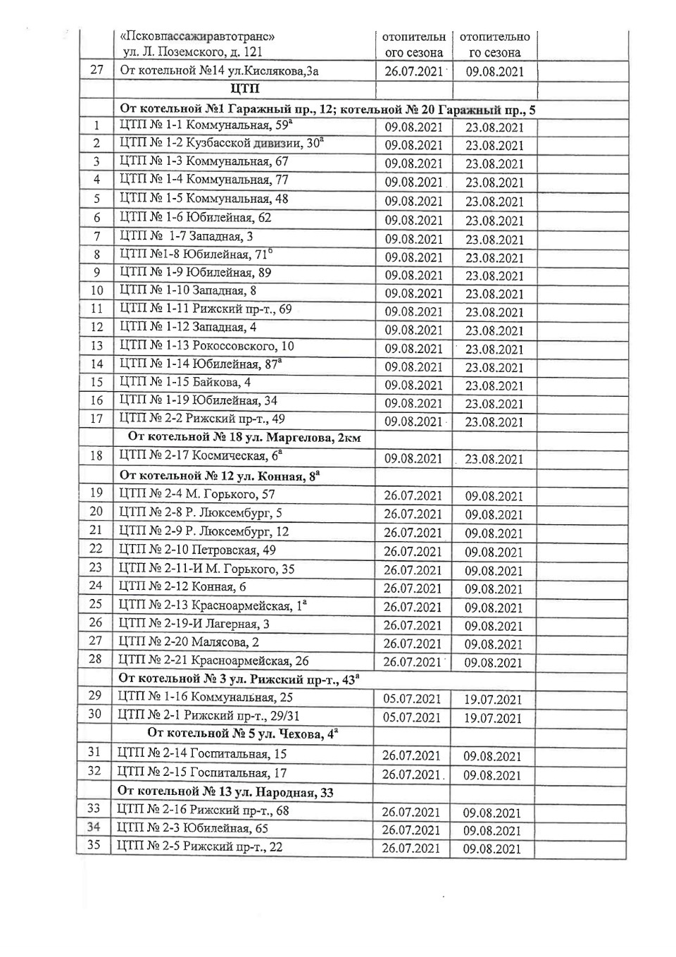 С 17 мая в Пскове начнутся плановые отключения горячей воды