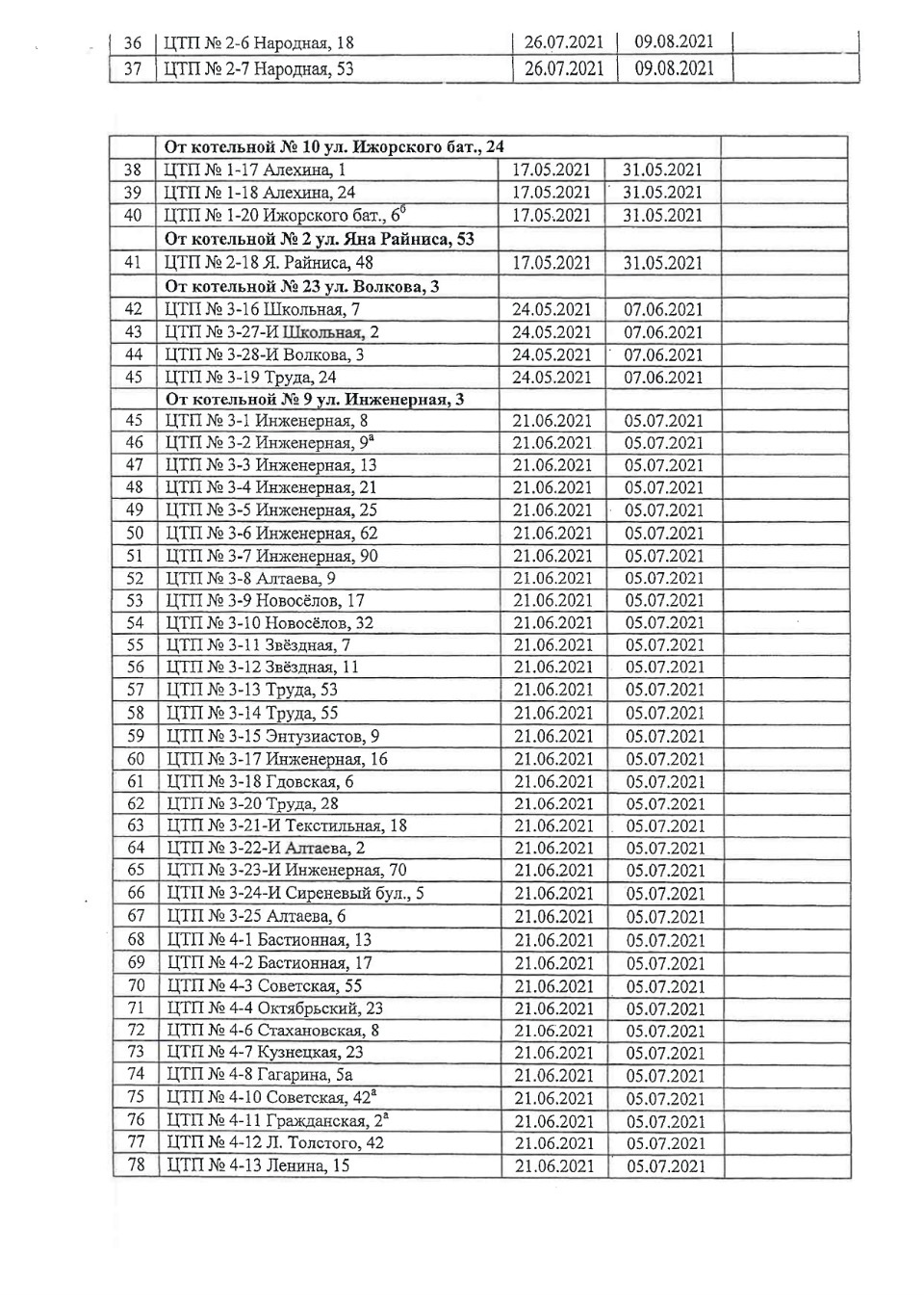 С 17 мая в Пскове начнутся плановые отключения горячей воды