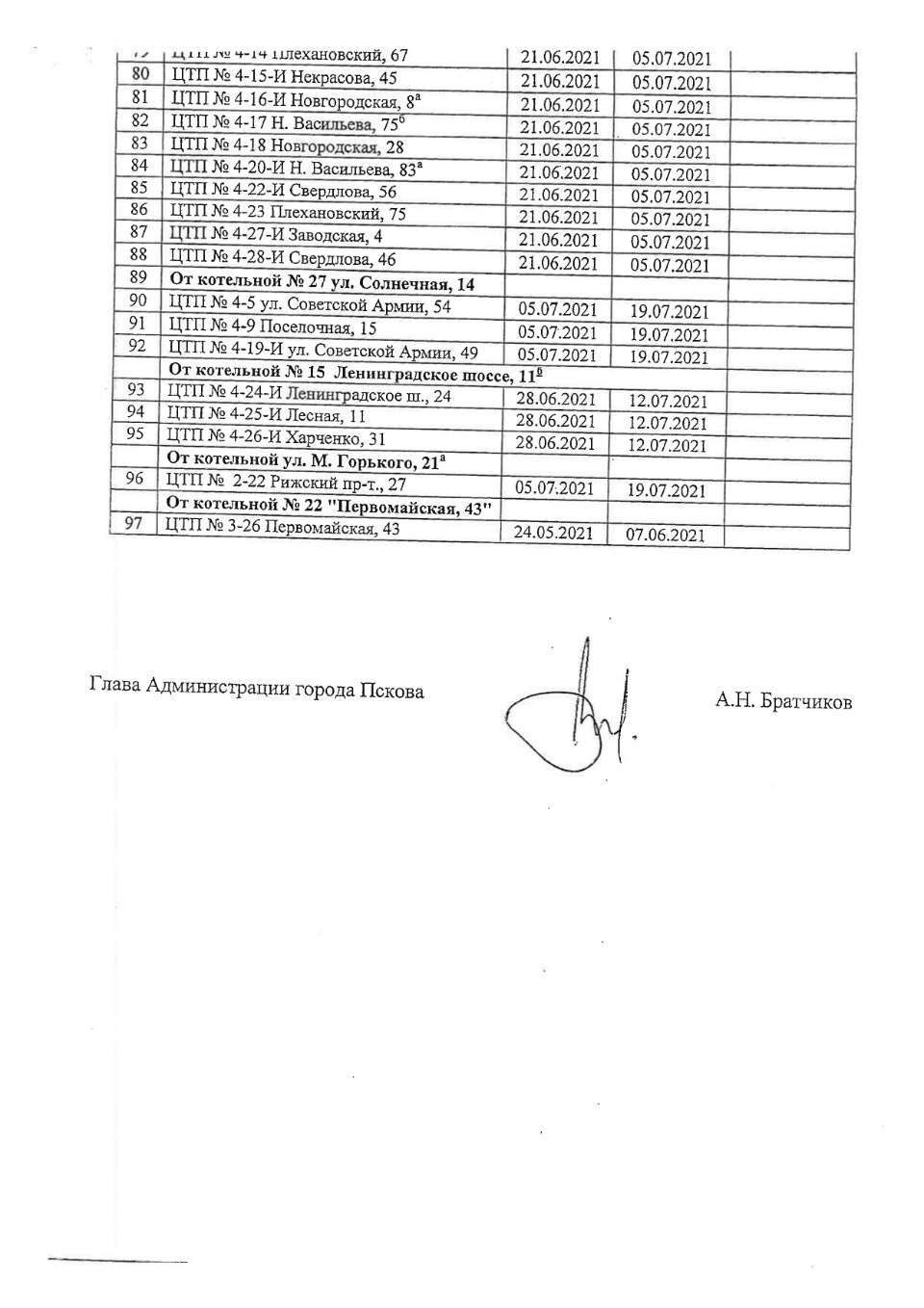 С 17 мая в Пскове начнутся плановые отключения горячей воды