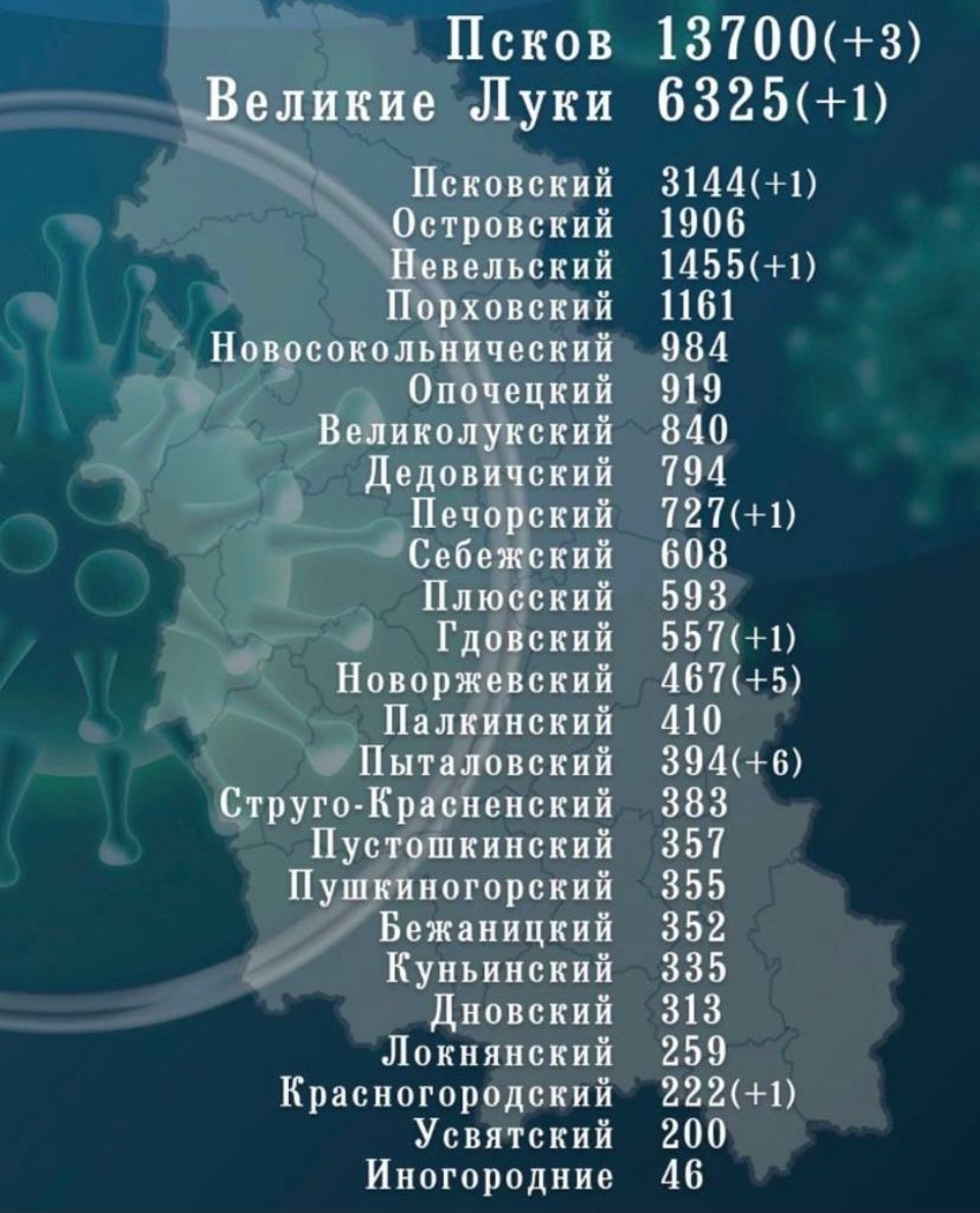 20 заболевших и 55 выздоровевших добавились в ковидстатистику Псковской области за сутки