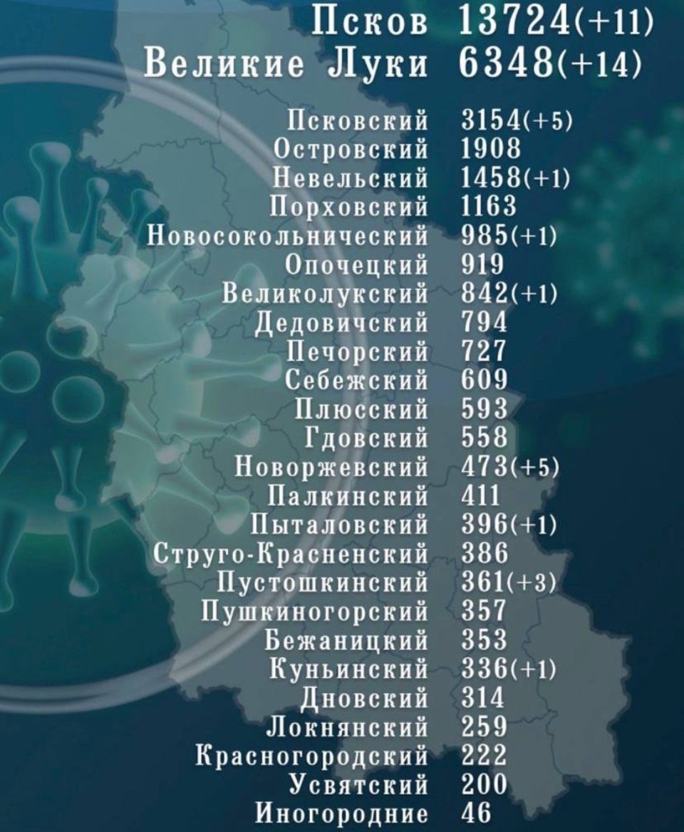 43 случая COVID-19 диагностировали в Псковской области за сутки 
