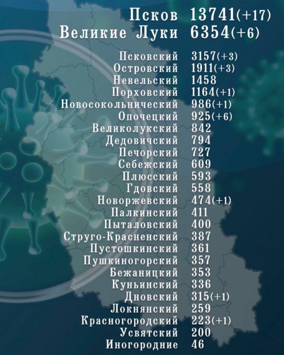 45 новых случаев коронавируса выявили в Псковской области за сутки