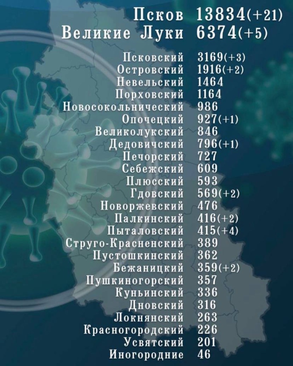 Еще 43 случая коронавируса зафиксировали в Псковской области