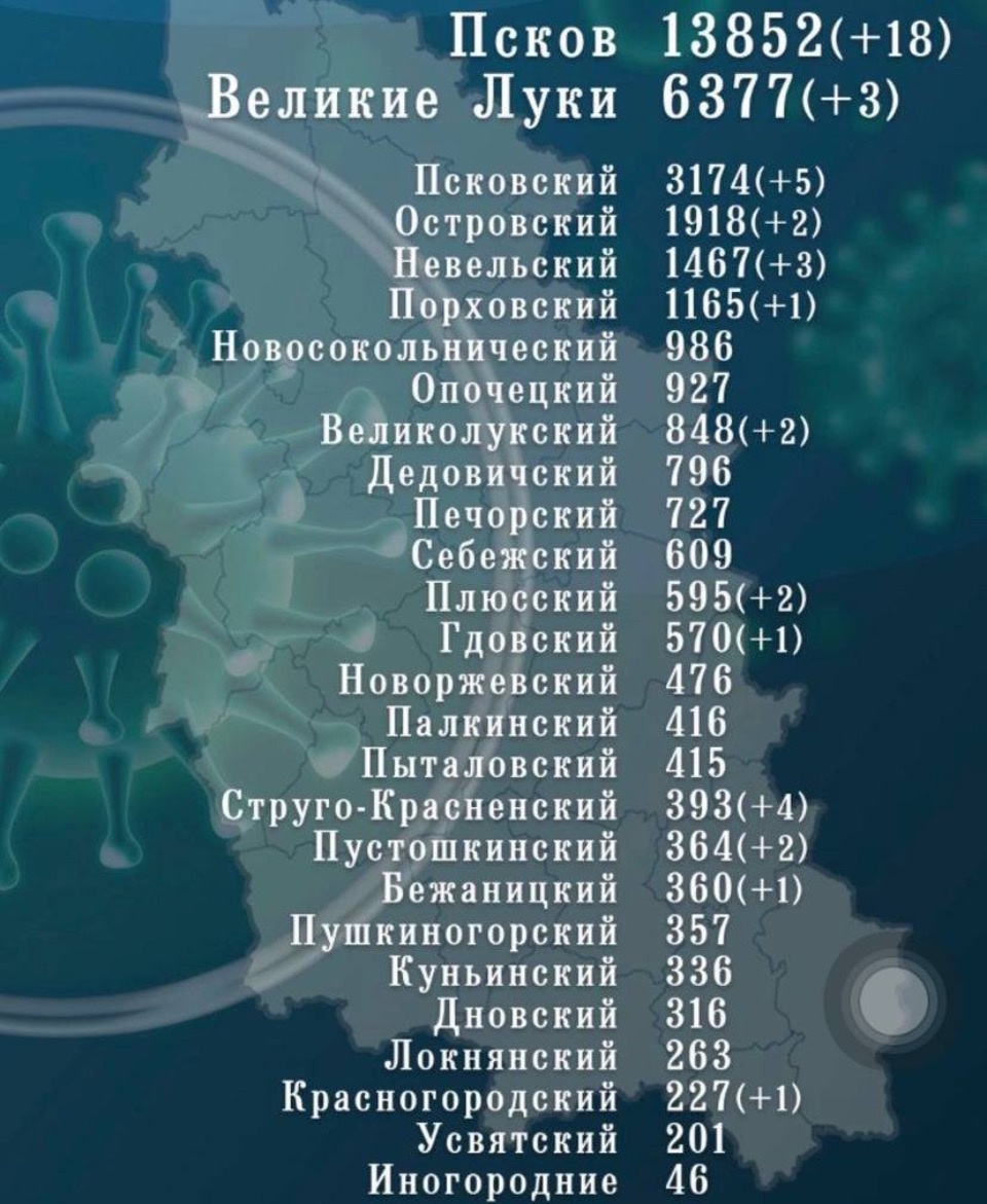 45 новых случаев СOVID-19 зафиксировали в Псковской области за сутки 