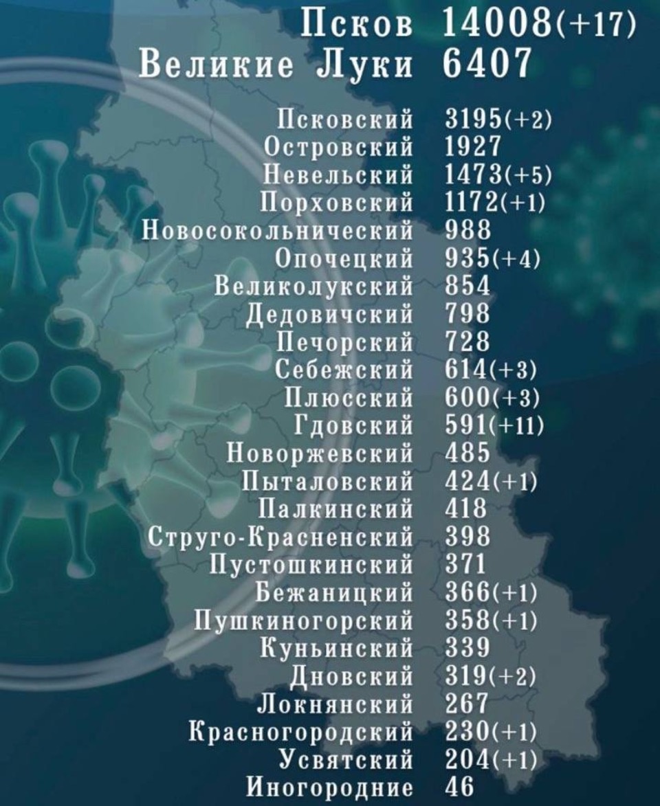 53 новых случая коронавируса зафиксировали в Псковской области за сутки 