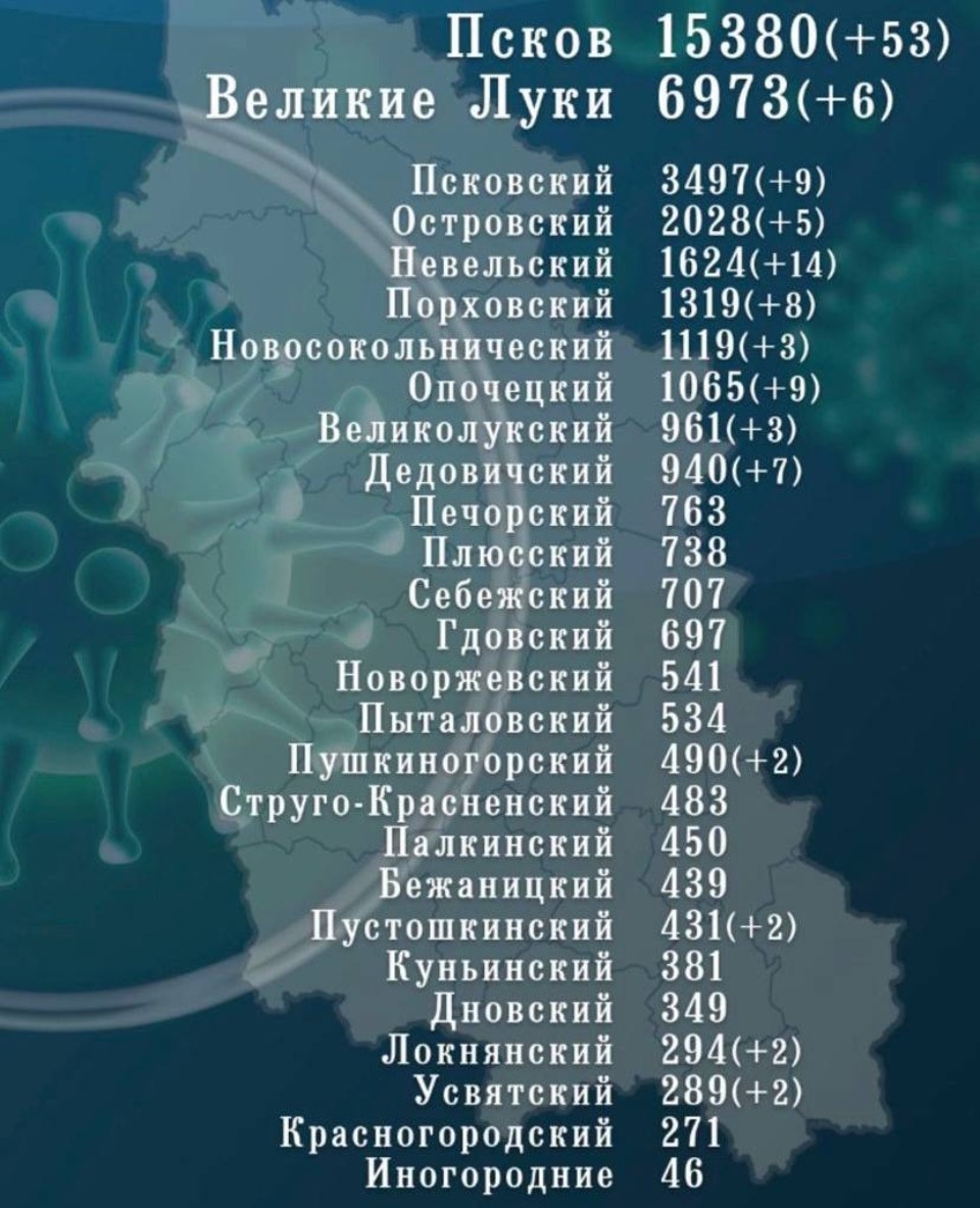 125 новых случаев коронавируса выявили в Псковской области за сутки 