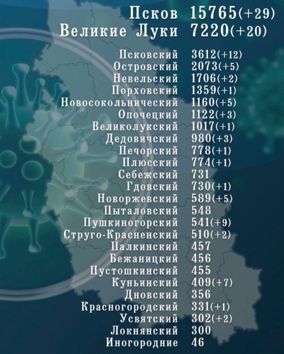 110 случаев коронавируса зафиксировали в Псковской области за сутки 